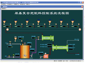 Urea Granulation Process Equipment 