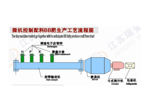 BB Fertilizer Production Line 